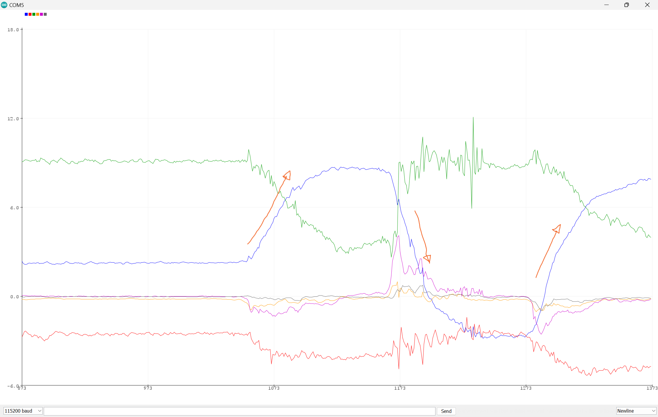 Graph